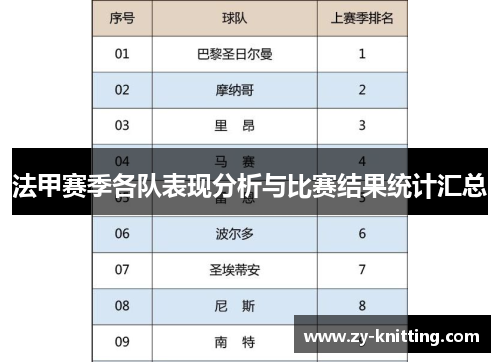 法甲赛季各队表现分析与比赛结果统计汇总